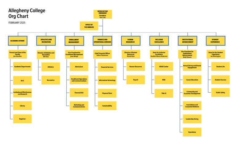 Organization Chart 2025